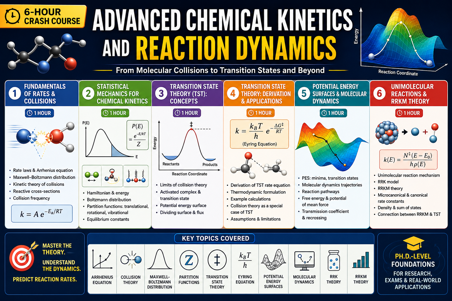 Chemical Kinetics